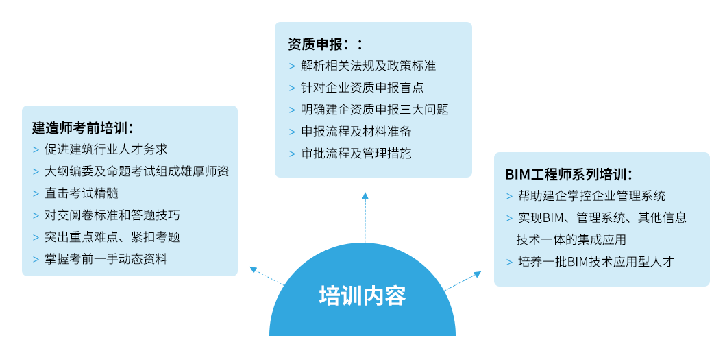 培训介绍